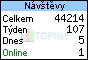 TOPlist