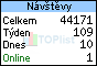 TOPlist