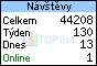 TOPlist