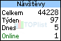 TOPlist