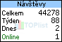 TOPlist