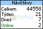 TOPlist