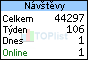 TOPlist