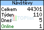 TOPlist