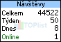 TOPlist