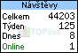 TOPlist