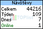 TOPlist