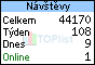 TOPlist