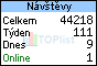 TOPlist