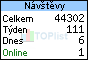 TOPlist