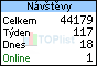 TOPlist