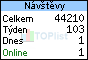 TOPlist