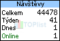TOPlist
