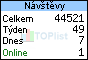 TOPlist