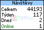 TOPlist
