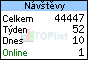 TOPlist