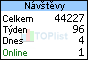 TOPlist