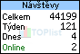 TOPlist