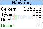 TOPlist