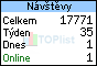 TOPlist