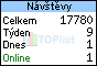 TOPlist