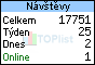 TOPlist