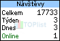 TOPlist