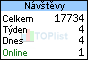 TOPlist