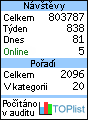 TOPlist