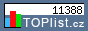 TOPlist