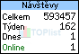 TOPlist