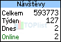 TOPlist