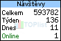 TOPlist