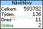 TOPlist