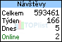 TOPlist