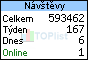 TOPlist