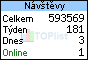 TOPlist