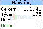 TOPlist