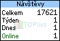 Statistiky TOPlist