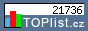 TOPlist