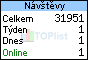 návštěvnost