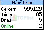 TOPlist