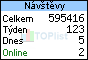 TOPlist