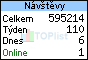 TOPlist