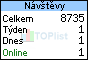 Statistiky TOPlist