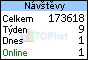 TOPlist.cz