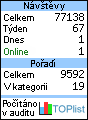 TOPlist