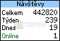 TOPlist