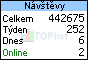 TOPlist