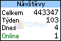 TOPlist
